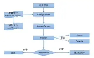 对象存储技术的主要内容是，深入解析对象存储技术，核心原理、应用场景及未来发展趋势