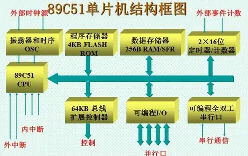 对象存储技术的主要内容是，深入解析对象存储技术，核心原理、应用场景及未来发展趋势