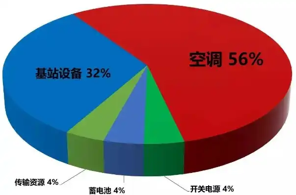 家用远程服务器，家用远程服务器电费成本解析，一个月电费多少？揭秘家庭远程服务器能耗真相