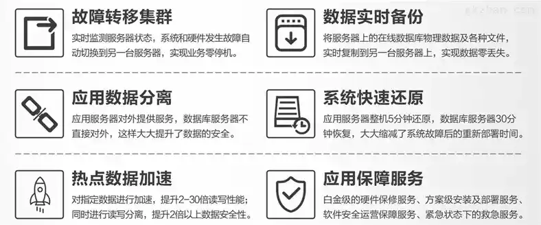 服务器重装系统会影响数据吗苹果，苹果服务器重装系统，数据安全无忧解析