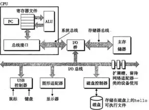 电脑主机的工作原理是什么，深入解析，电脑主机的工作原理及其运作机制