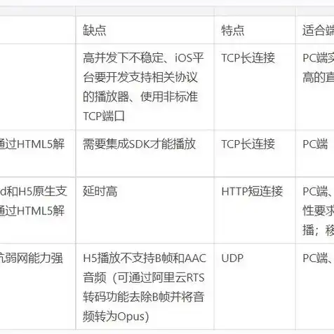 阿里云域名服务器IP，阿里云域名服务器IP详解，稳定性、安全性及优化技巧解析