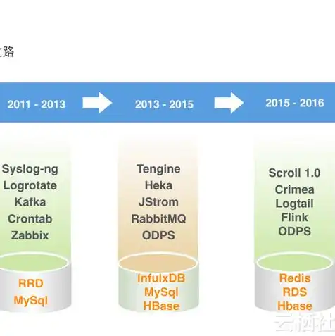 阿里云域名服务器IP，阿里云域名服务器IP详解，稳定性、安全性及优化技巧解析