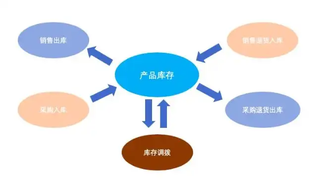 进销存云端好用还是单机好用，云端进销存与单机进销存，究竟哪一种配置更适合您的企业需求？