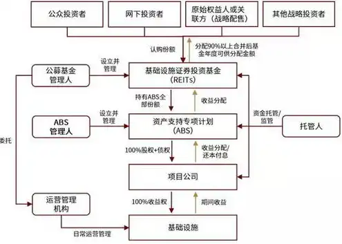 游戏服务器搭建配置方案，全方位解析游戏服务器搭建配置方案，从基础到高级