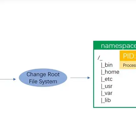 虚拟机linux挂载iso镜像文件怎么用啊教程，Linux虚拟机挂载ISO镜像文件教程，详细步骤解析与实用技巧