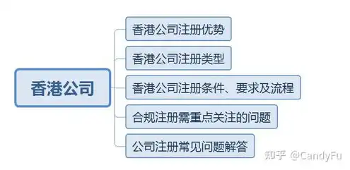 香港域名注册费用多少钱，香港域名注册费用全解析，价格、流程及注意事项一览无遗