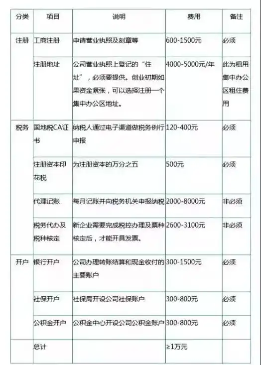 香港域名注册费用多少钱，香港域名注册费用全解析，价格、流程及注意事项一览无遗