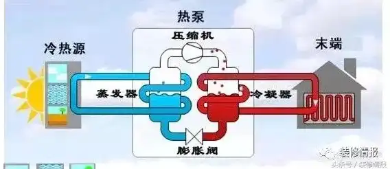 水冷主机跟空气源热泵区别在哪，水冷主机与空气源热泵，两种散热方式的深入对比分析