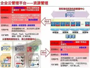 如何搭建云服务器环境空间管理系统，云服务器环境空间管理系统搭建指南，高效构建云服务平台