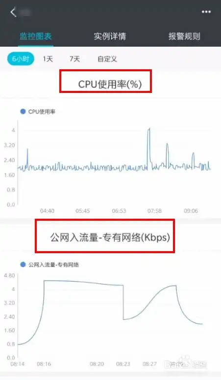 检查服务器运行状态的命令，深入解析服务器运行状态检查，命令行工具详解与实战案例