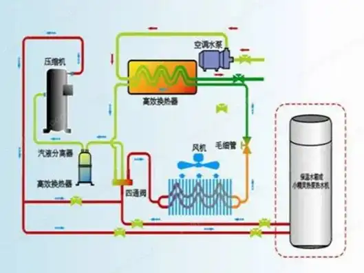 水冷主机跟空气源热泵区别是什么，水冷主机与空气源热泵的全面对比，技术原理、性能与适用场景分析