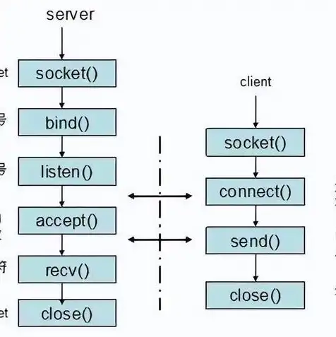 linux服务器配置ip地址，Linux服务器IP地址配置指南及实践