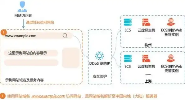 云服务器带宽1mbps够用吗，云服务器带宽1MBps是否足够使用？全面解析带宽需求与优化策略