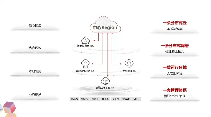 云服务器带宽1mbps够用吗，云服务器带宽1MBps是否足够使用？全面解析带宽需求与优化策略