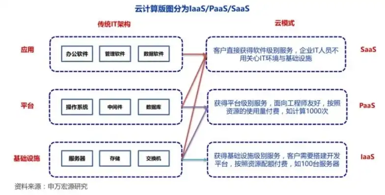 腾讯云搭建中转服务器怎么弄，腾讯云搭建中转服务器全攻略，从零开始实现高效数据传输