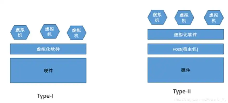 kvm虚拟机管理系统，KVM虚拟机集群管理系统设计与实现