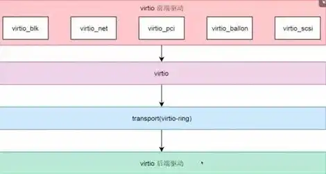 kvm虚拟机管理系统，KVM虚拟机集群管理系统设计与实现