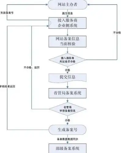 万网域名注册流程，万网域名注册官方电话及详细注册流程全解析