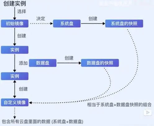 aws提供的云计算服务类型包括，深入解析AWS云计算服务类型，全面了解亚马逊云服务的丰富功能