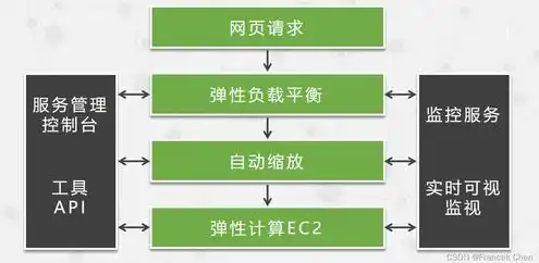 aws提供的云计算服务类型包括，深入解析AWS云计算服务类型，全面了解亚马逊云服务的丰富功能