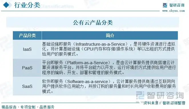 云服务器提供商排行，2023年云服务器供应商排名前十，企业类型及服务优势分析