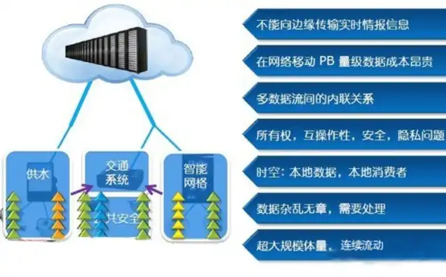 服务器数据存储解决方案，深度解析，高效、安全、可扩展的服务器数据存储解决方案