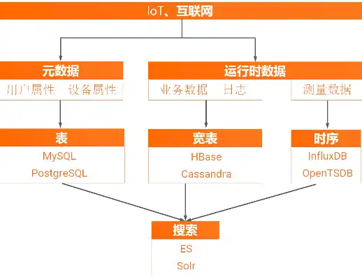 对象存储太贵，揭秘对象存储高昂成本之谜，背后的逻辑与挑战