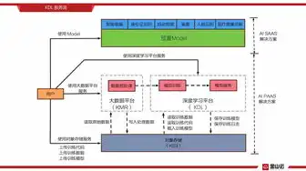 云主机租用，深度解析云主机Chia，高效稳定的云上解决方案