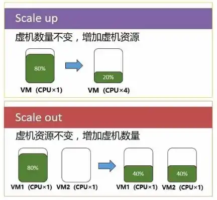 虚拟机挂起影响性能吗知乎，虚拟机挂起，对性能的影响及其解决方案