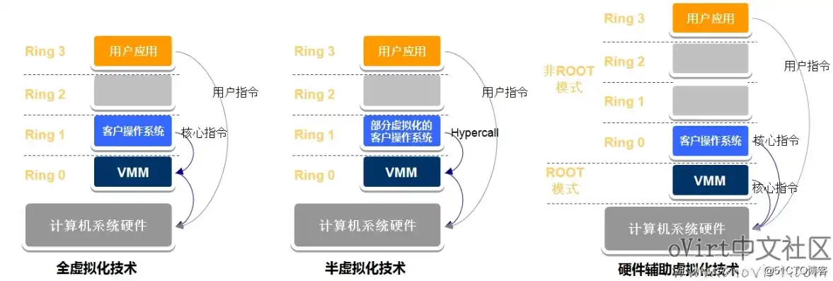 虚拟机挂起影响性能吗知乎，虚拟机挂起，对性能的影响及其解决方案