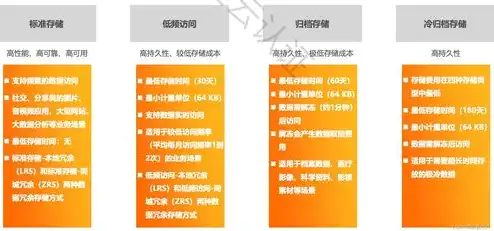 对象存储oss 做什么的，对象存储OSS，为企业数据管理提供高效、安全、便捷的解决方案