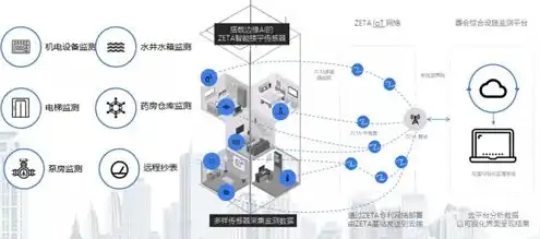 虚拟服务器优点有?，虚拟服务器，多维度解析其卓越优势