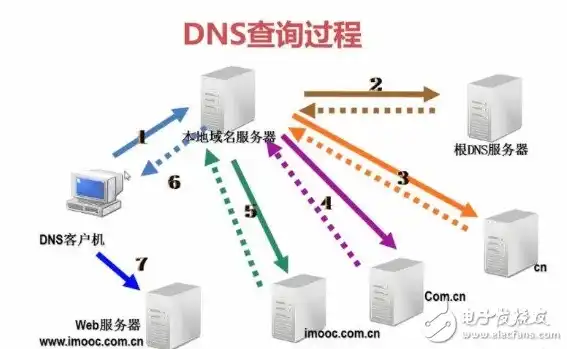 电脑dns的服务器地址是多少，电脑DNS服务器地址设置全攻略，快速提升网络速度，安全防护两不误