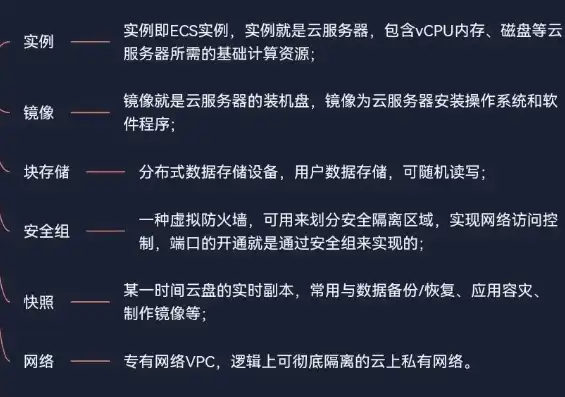 云服务器ECS属于云计算哪一层级的服务，云服务器ECS，云计算基础设施层的核心服务解析