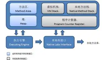 vps和虚拟机的区别大吗，VPS与虚拟机，深入解析两者的区别与联系