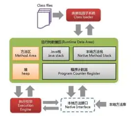 vps和虚拟机的区别大吗，VPS与虚拟机，深入解析两者的区别与联系