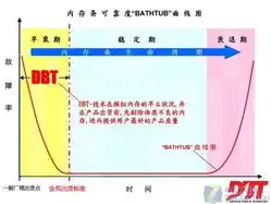 对象存储性能指标，深入剖析对象存储速度慢的原因及优化策略