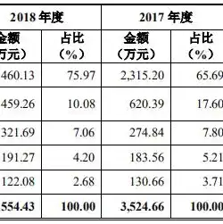 自己搭建cdn服务器赚钱，如何搭建并利用CDN服务器实现盈利，实操指南与案例分析