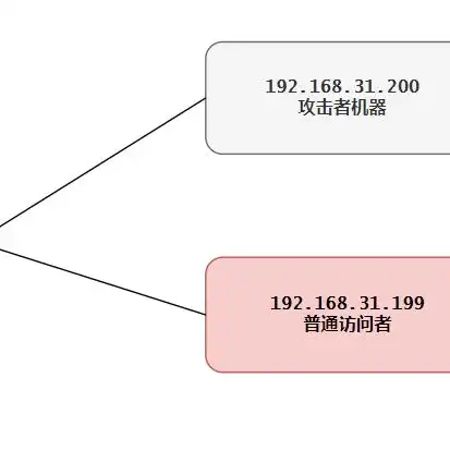 物理机和虚拟机的区别是什么，物理机与虚拟机，性能、成本与优缺点的全面解析