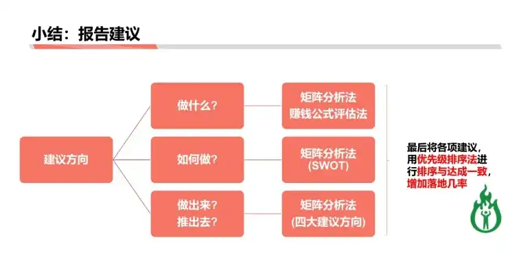 考察对象存在的缺点与不足之处，深入剖析，考察对象存在的缺点与不足及改进策略