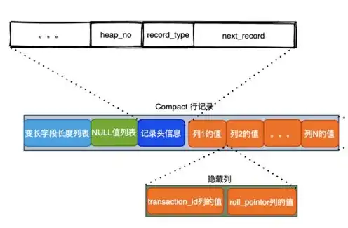 对象存储和网盘存储区别，对象存储与网盘存储，技术原理、应用场景及优缺点对比分析