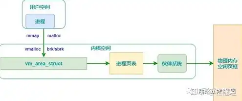 对象存储和网盘存储区别，对象存储与网盘存储，技术原理、应用场景及优缺点对比分析