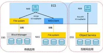 阿里云对象存储费用，阿里云对象存储详细费用解析，计算方式、收费标准及优化策略