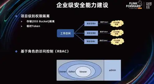 阿里云对象存储费用，阿里云对象存储详细费用解析，计算方式、收费标准及优化策略