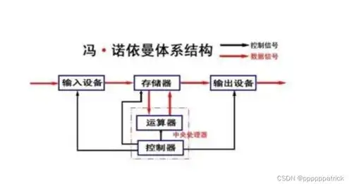 物理服务器包括电脑吗，深入解析物理服务器，揭秘电脑的核心组成部分及其工作原理