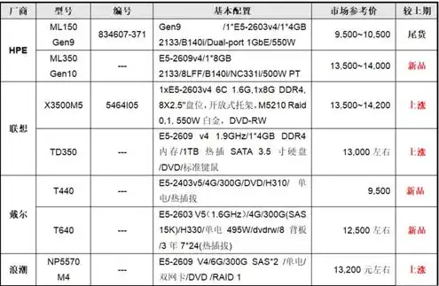 远程服务器多少钱一个月电费，远程服务器租用成本解析，揭秘远程服务器电费及整体费用构成