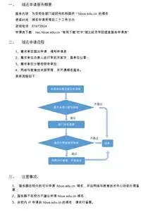 免费二级域名注册申请，免费二级域名注册原理及申请流程详解