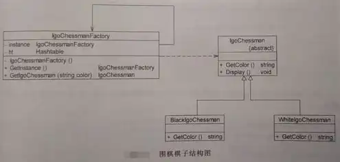 对象存储可以单独使用吗，独立搭建对象存储，可行性与实施方案解析