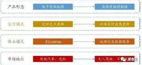 云服务是什么解析方式，云服务深度解析，揭秘其本质、应用与未来发展趋势